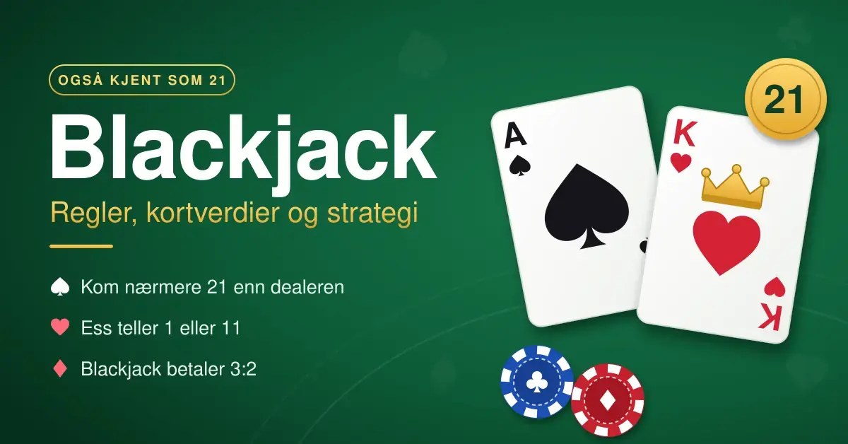 Grafikk med teksten «Blackjack – Regler, kortverdier og strategi» på grønn spillbordfilt, med et spar ess og en hjerter konge som til sammen gir 21, to sjetonger og et gullmerke med tallet 21.