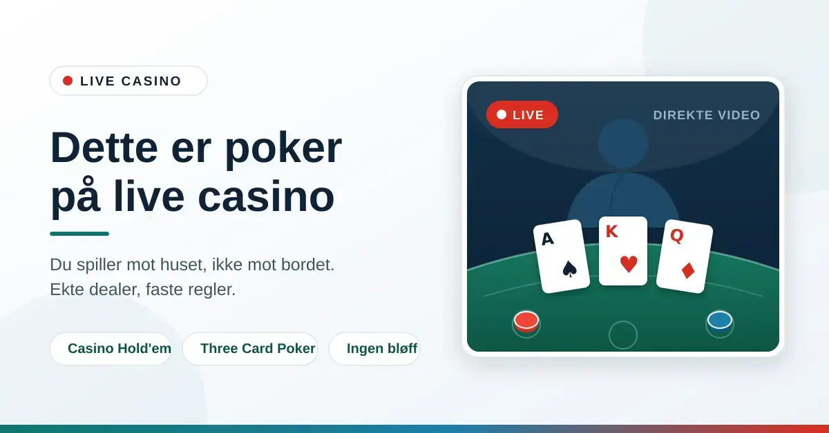 Grafikk med teksten «Dette er poker på live casino» ved siden av en direktesendt skjerm som viser en dealer bak et grønt bord med spillekort og sjetonger.