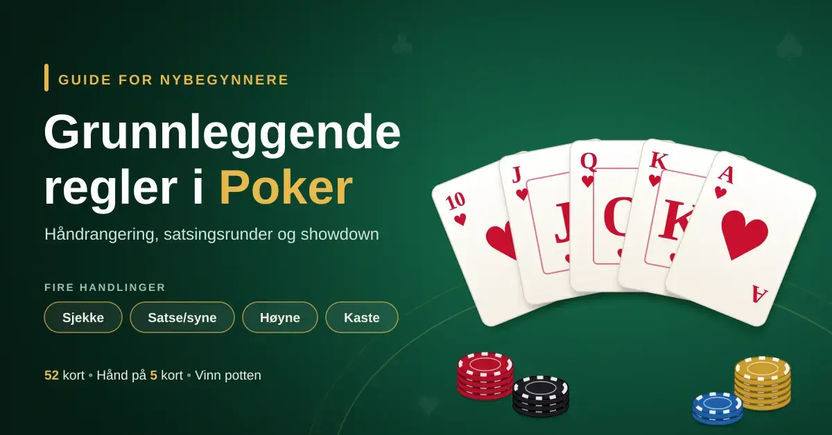 Illustrasjon med teksten «Grunnleggende regler i Poker» på grønn pokerfilt, en vifte av spillkort med royal flush i hjerter, sjetongstabler og de fire handlingene sjekke, satse/syne, høyne og kaste.