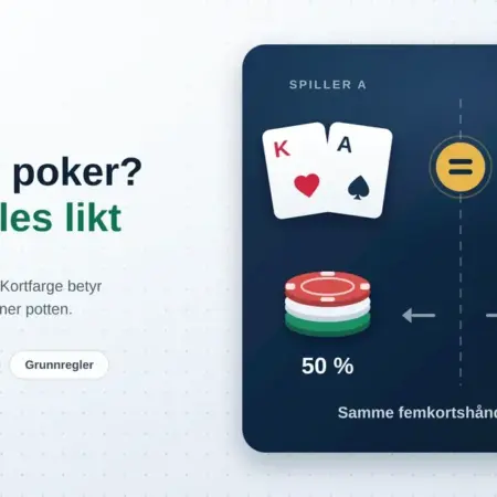 Hva skjer hvis to hender er like gode i poker?