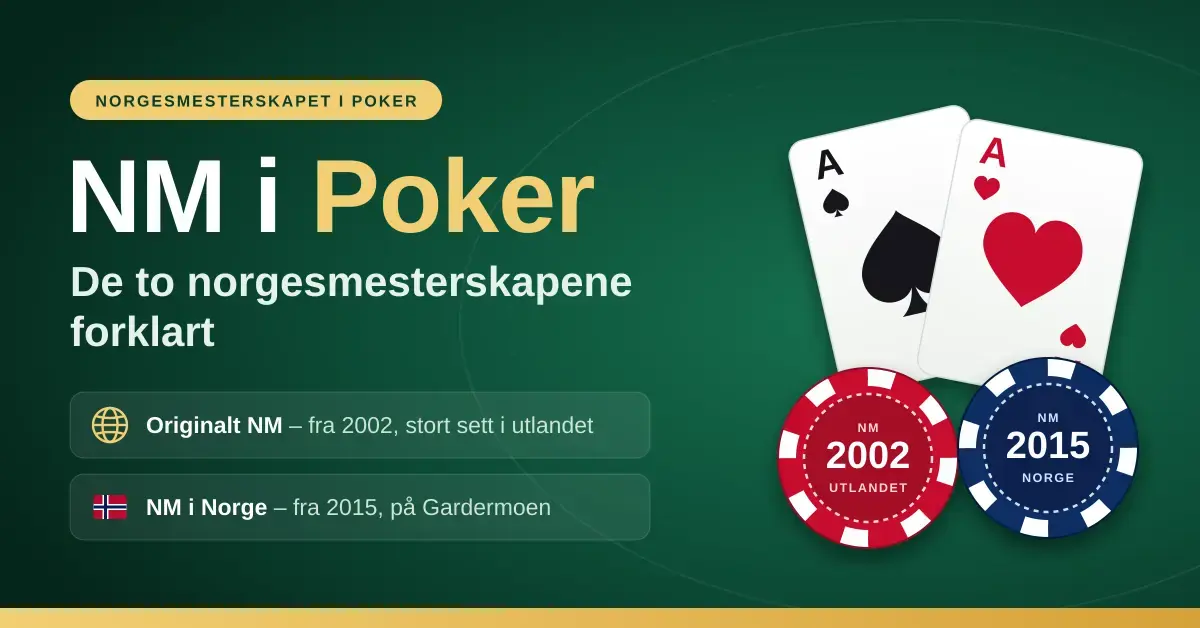 Grafikk med teksten «NM i Poker – De to norgesmesterskapene forklart» på grønn pokerbordbakgrunn, med to ess-kort og to sjetonger merket 2002 (utlandet) og 2015 (Norge).