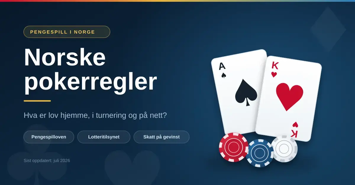 Grafikk med tittelen «Norske pokerregler» ved siden av to spillkort og pokersjetonger på mørkeblå bakgrunn, med stikkordene pengespilloven, Lotteritilsynet og skatt på gevinst.