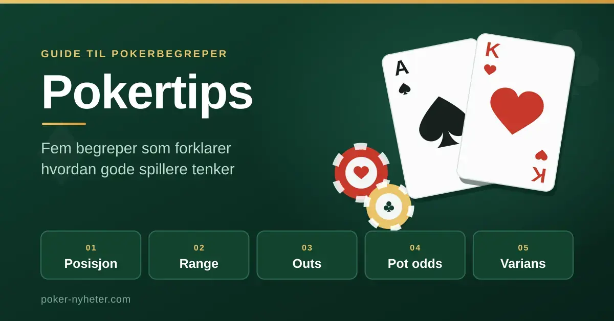 Grafikk med tittelen «Pokertips» på mørkegrønn bakgrunn, med spar ess, hjerter konge og pokersjetonger ved siden av de fem begrepene posisjon, range, outs, pot odds og varians.