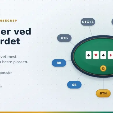 Posisjoner ved pokerbordet