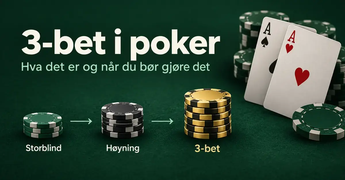 Grafikk med to ess og sjetongstabler som viser innsatsrekkefølgen fra storblind via høyning til 3-bet i poker.